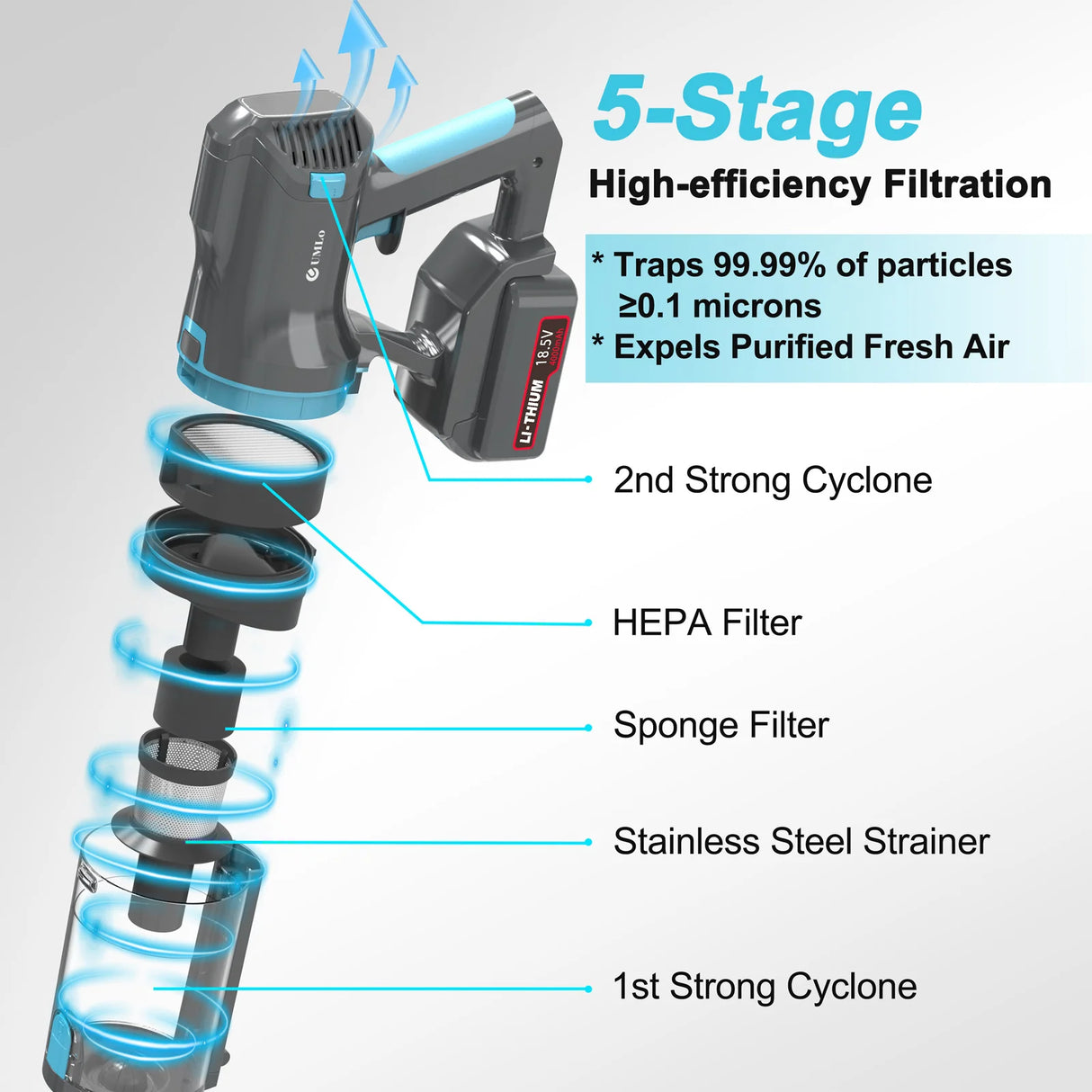 CleanEdge - Cordless Smart Vacuum
