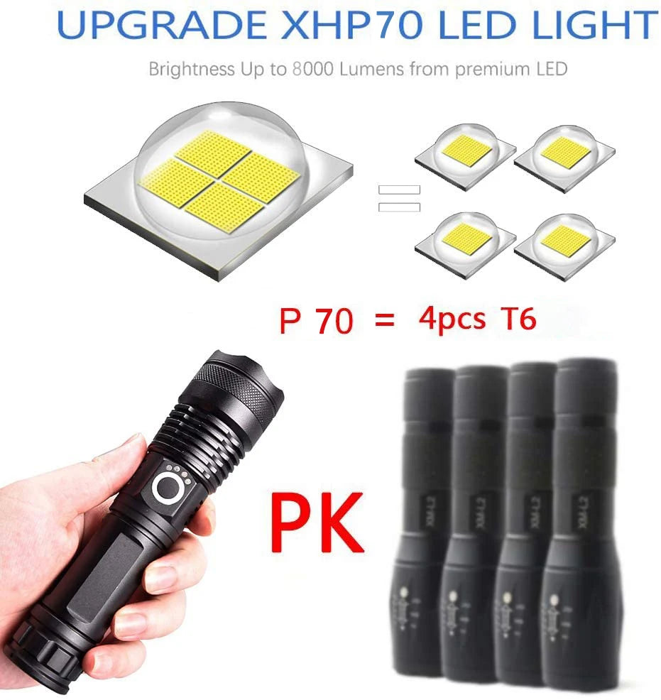 LumeMax Ultra - Tactical LED Flashlight