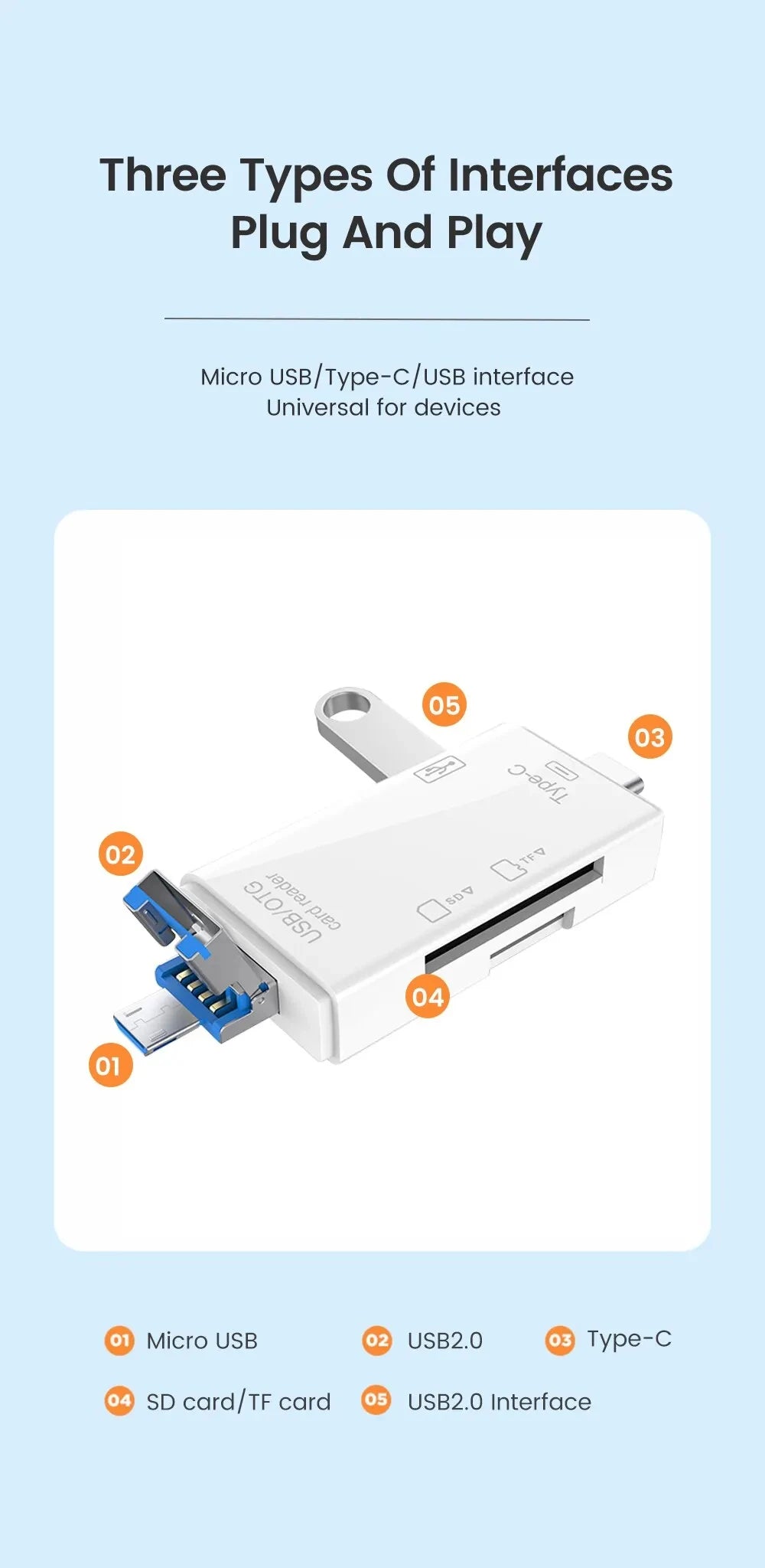 DataSwift Hub - 6-in-1 Card Reader
